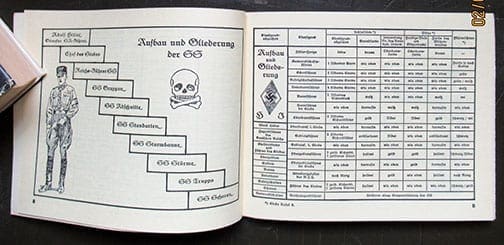 SCARCE ORIGINAL 1933 (POSSIBLY EARLIER) BOOK ON UNIFORMS AND INSIGNIA