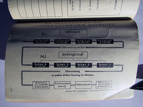 Dienstbuch JM 1125 5